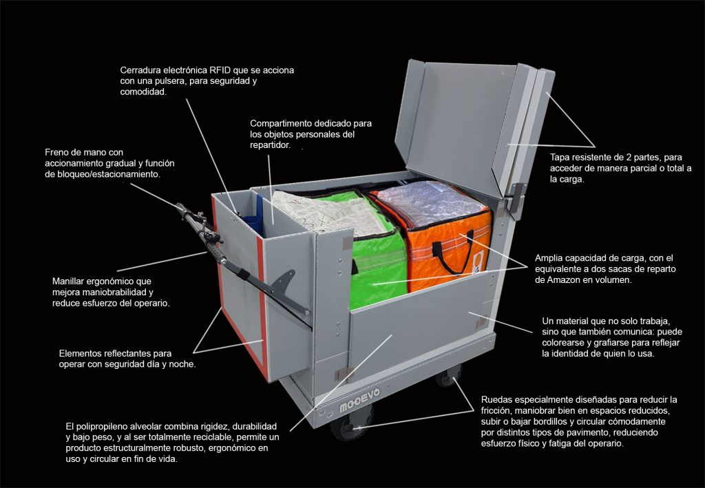carrito repartir paquetes furgonetas